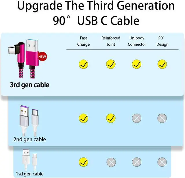 Alt view image 2 of 7 - USB C Angle Cord: [90 Degree/6ft/4Pack] Nylon USB C Cable Compatible with  Galaxy S10/S10e/9/Note 10 Charger Cable-[Blue/Black/Magenta/Purple]