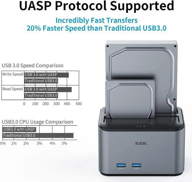 Alt view image 3 of 7 - Hard Drive Dock SSK USB 3.0 to SATA I/II/III Dual Bay Aluminum External Hard Drive Docking Station for 2.5 3.5 inch SATA HDD SSD Support UASP, 2x16TB + 2 USB3.0 Ports (Not Support Offline Clone)