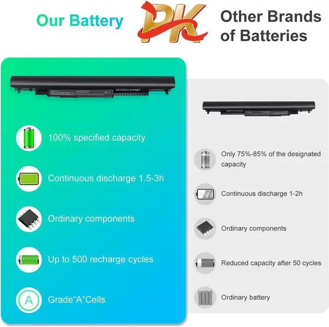 Alt view image 6 of 7 - SML Laptop/Notebook Battery Replacement for HP 776622-001 728460-001 TPN-Q130 752237-001 TPN-Q132 LA04 TPN-Q129 LA04DF HSTNN-DB5M HSTNN-YB5M F3B96AA HSTNN-UB5M - Black - High Performance New