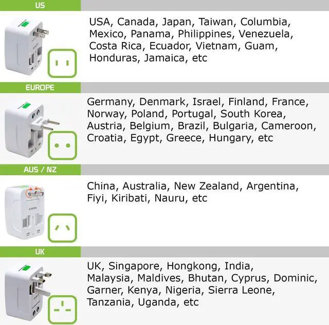 Alt view image 6 of 6 - Portable Worldwide Universal Power Adapter All in One International Out of Country Travel Wall Charger Plug for Wall Plug Input in USA EU UK France Italy Australia India Outlets by Cellet
