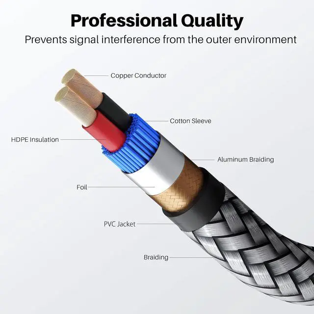 Alt view image 2 of 7 - RCA Cable (25FT) 2RCA Male to 2RCA Male Stereo Audio Cables Shielded Braided RCA Stereo Cable for Home Theater HDTV Amplifiers Hi-Fi Systems Car Audio Speakers 25 Feet