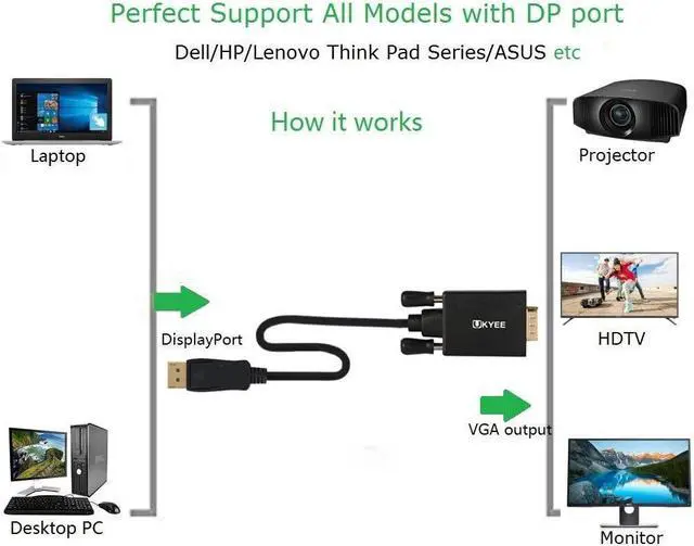 Alt view image 3 of 6 - Displayport to VGA Cable 6Ft 2-Pack, Display Port (DP) to VGA Adapter Cord 6 Feet for Computer Monitor Projector and More Gold-Plated