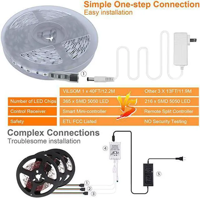 Alt view image 5 of 7 - 40FT Led Strip Lights, ViLSOM Smart APP and Remote Control Music Sync Led Lights for Bedroom, Room, Ceiling, Party, Home Decoration with SMD 5050LED 16 Million Colors RGB Light Strip Bias Lighting