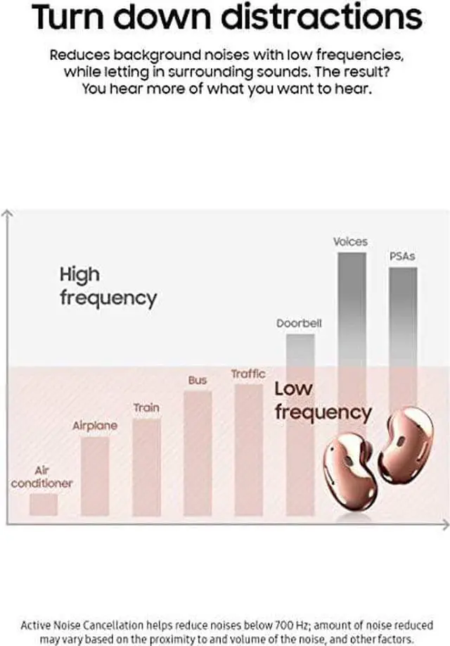 Alt view image 16 of 20 - samsung galaxy buds live, true wireless earbuds w/active noise cancelling (wireless charging case included), mystic bronze (us