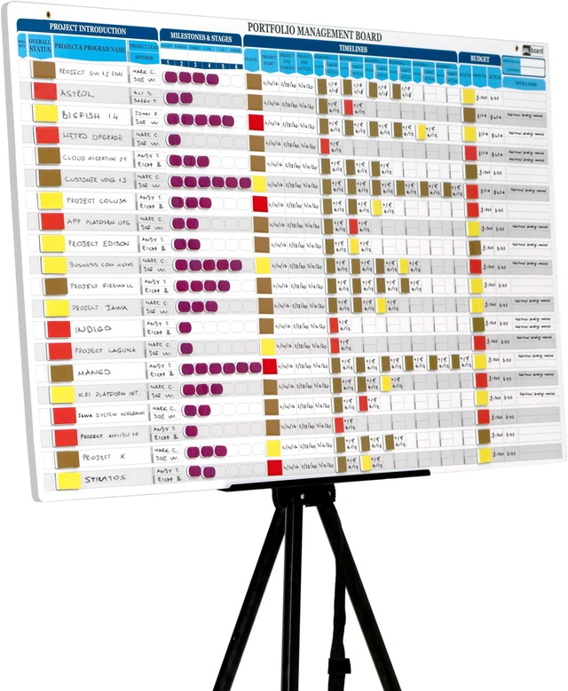 Alt view image 3 of 7 - PMXBOARD Portfolio Management Board Set, 44" x 22.5" Magnetic Dry Erase Project Portfolio Whiteboard with Easel, 660 Magnets, Markers, Eraser, Timeline, Budget, Risk & Status Tracking