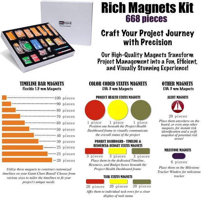 Alt view image 7 of 7 - PMXBOARD Gantt Chart Whiteboard Set, 40" x 24" Magnetic Dry Erase Project Timeline Board Kit with 668 Magnetic Pieces, Easel, Markers, Eraser, Critical Path, Risk & Milestone Planning