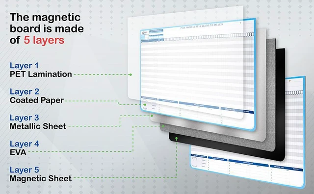 Alt view image 7 of 7 - PMXBOARD Gantt Chart Whiteboard Set, 40" x 24" Magnetic Dry Erase Project Timeline Board Kit with 668 Magnetic Pieces, Easel, Markers, Eraser, Critical Path, Risk & Milestone Planning