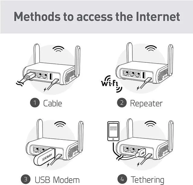 Alt view image 7 of 7 - GL.iNet GL-MT1300 (Beryl) VPN Secure Travel Gigabit Wireless Router, AC1300 400Mbps (2.4GHz) + 867Mbps (5GHz) Wi-Fi, Pocket-Sized Hotspot, IPv6, Tor, MicroSD Slot, USB3.0 for Wi-Fi Repeater