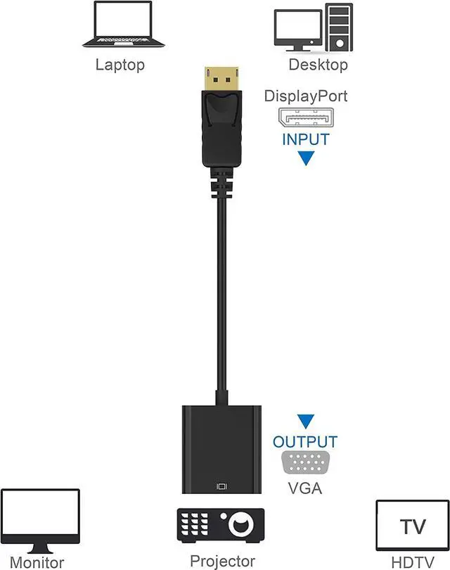 Alt view image 2 of 7 - DisplayPort (DP) to VGA Adapter, Gold-Plated Display Port to VGA Adapter (Male to Female) Compatible with Computer, Desktop, Laptop, PC, Monitor, Projector, HDTV - Black