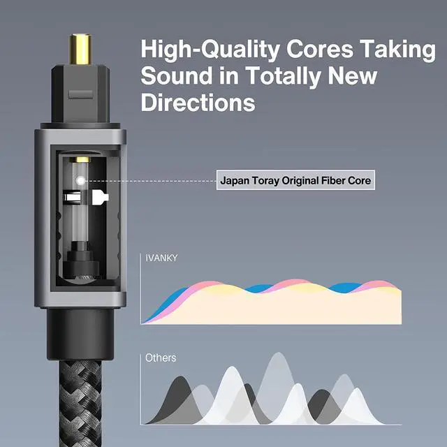 Alt view image 3 of 6 - Toslink cable, optical audio cable  3 feet short fiber optic cable for soundbars (Toslink to Toslink, digital S/PDIF cable, stereo systems/amplifiers/amps, home cinema, Xbox One/PS4)