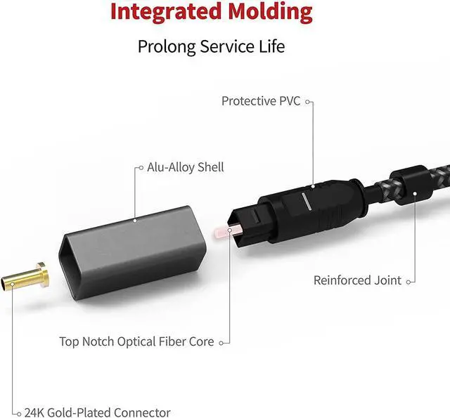 Alt view image 5 of 6 - Toslink cable, optical audio cable  3 feet short fiber optic cable for soundbars (Toslink to Toslink, digital S/PDIF cable, stereo systems/amplifiers/amps, home cinema, Xbox One/PS4)