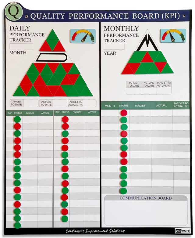 Main image of PMXBOARD Quality KPI Board Set, 33 x 26 in Magnetic Dry-Erase Board with Daily and Monthly Tracking, 180 Status Magnets, 2 Performance Indicators