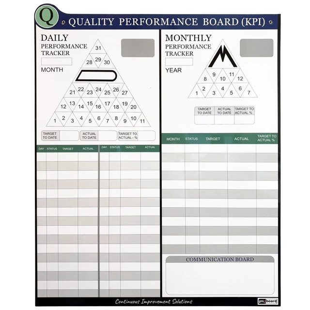 Alt view image 6 of 7 - PMXBOARD Quality KPI Board Set, 33 x 26 in Magnetic Dry-Erase Board with Daily and Monthly Tracking, 180 Status Magnets, 2 Performance Indicators