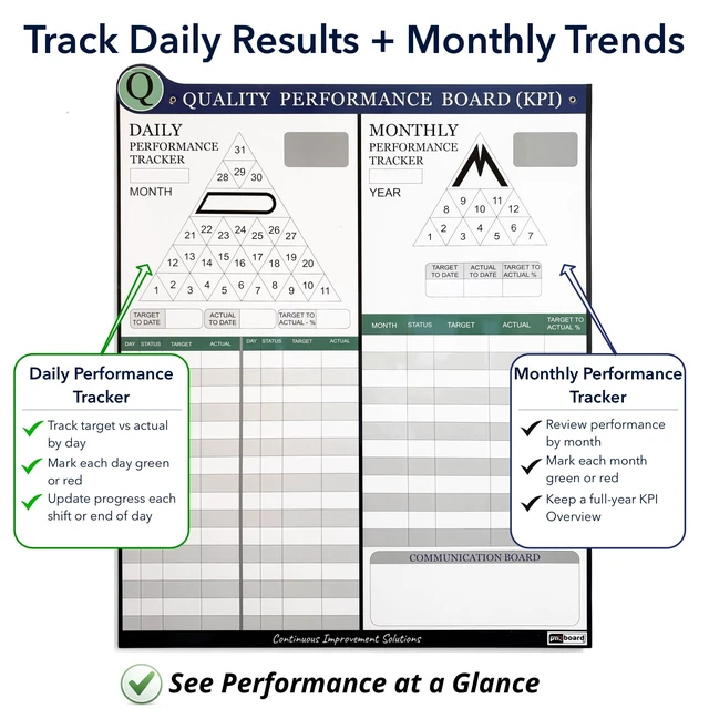 Alt view image 3 of 7 - PMXBOARD Quality KPI Board Set, 33 x 26 in Magnetic Dry-Erase Board with Daily and Monthly Tracking, 180 Status Magnets, 2 Performance Indicators