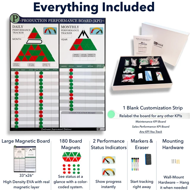Alt view image 2 of 7 - PMXBOARD Production KPI Board Set, 33 x 26 in Magnetic Dry-Erase Board with Daily and Monthly Tracking, 180 Status Magnets, 2 Performance Indicators