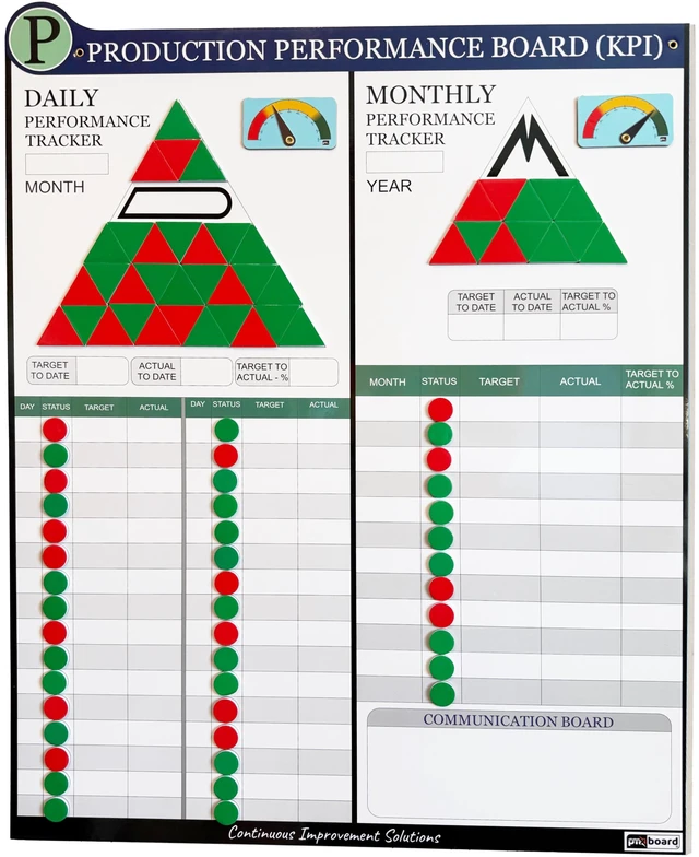 Main image of PMXBOARD Production KPI Board Set, 33 x 26 in Magnetic Dry-Erase Board with Daily and Monthly Tracking, 180 Status Magnets, 2 Performance Indicators