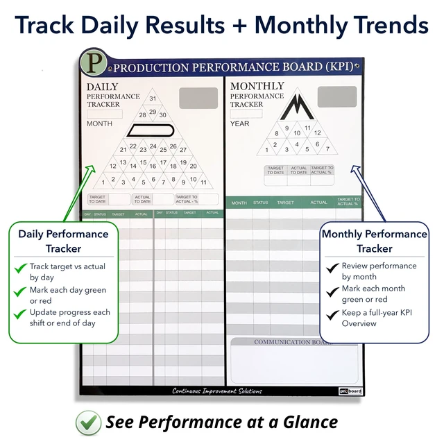 Alt view image 3 of 7 - PMXBOARD Production KPI Board Set, 33 x 26 in Magnetic Dry-Erase Board with Daily and Monthly Tracking, 180 Status Magnets, 2 Performance Indicators