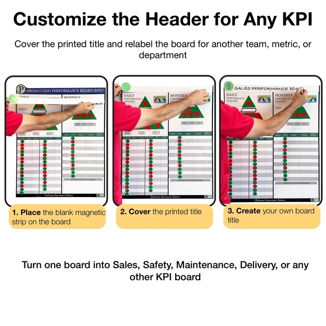 Alt view image 5 of 7 - PMXBOARD Production KPI Board Set, 33 x 26 in Magnetic Dry-Erase Board with Daily and Monthly Tracking, 180 Status Magnets, 2 Performance Indicators