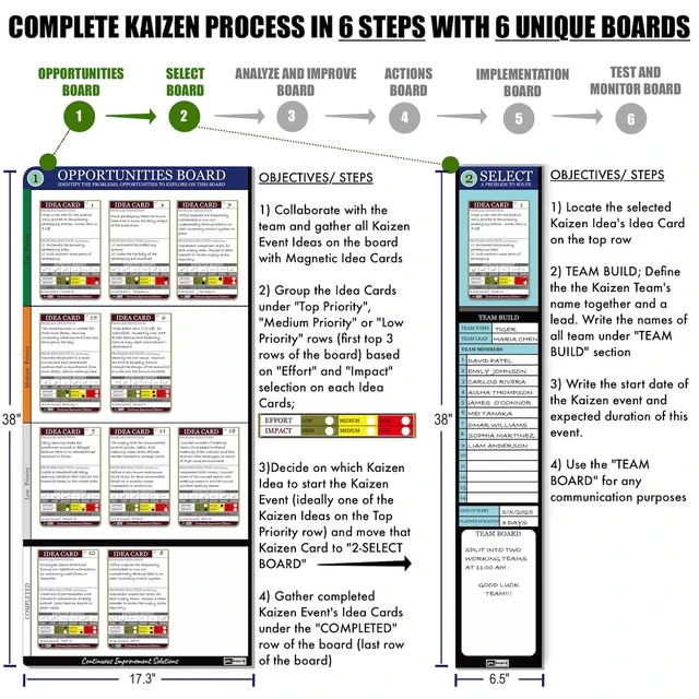 Alt view image 4 of 7 - PMXBOARD Complete Kaizen Board Set, 6 Modular Magnetic Dry-Erase Boards, 135 Magnetic Cards and 10 Status Magnets, Lean Continuous Improvement, Value Stream Mapping & KPI Tracking Kit