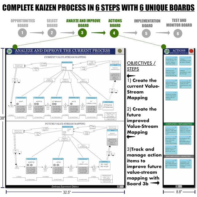 Alt view image 5 of 7 - PMXBOARD Complete Kaizen Board Set, 6 Modular Magnetic Dry-Erase Boards, 135 Magnetic Cards and 10 Status Magnets, Lean Continuous Improvement, Value Stream Mapping & KPI Tracking Kit