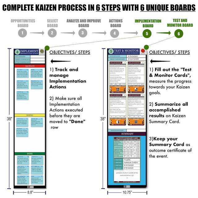Alt view image 6 of 7 - PMXBOARD Complete Kaizen Board Set, 6 Modular Magnetic Dry-Erase Boards, 135 Magnetic Cards and 10 Status Magnets, Lean Continuous Improvement, Value Stream Mapping & KPI Tracking Kit