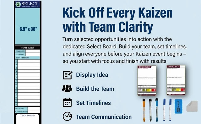 Alt view image 2 of 6 - PMXBOARD Kaizen Select Board Set, 6.5 x 38 in Magnetic Dry-Erase Board for Kaizen Team and Event Planning, 2 Idea Cards, 5 Markers and Eraser