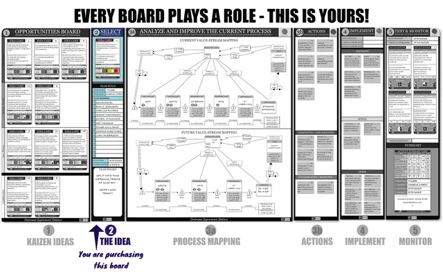 Alt view image 4 of 6 - PMXBOARD Kaizen Select Board Set, 6.5 x 38 in Magnetic Dry-Erase Board for Kaizen Team and Event Planning, 2 Idea Cards, 5 Markers and Eraser