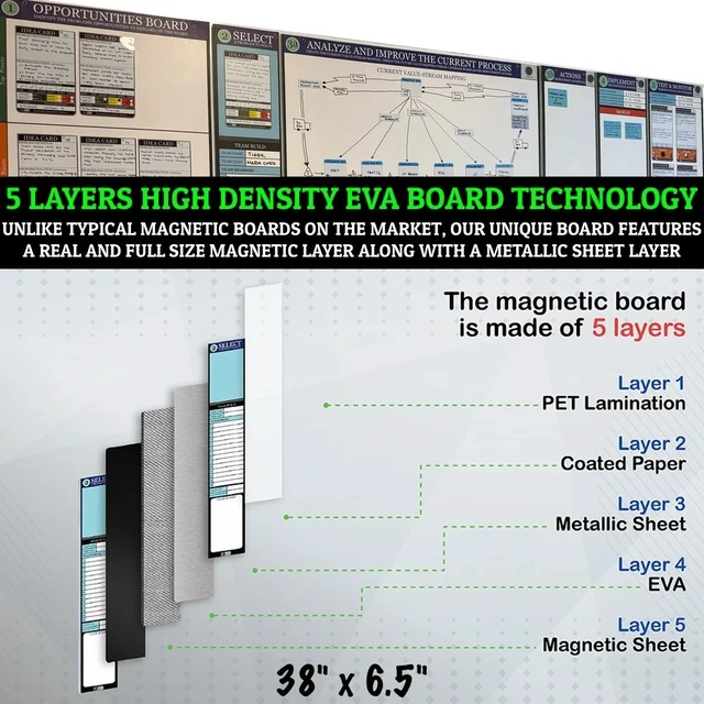 Alt view image 5 of 6 - PMXBOARD Kaizen Select Board Set, 6.5 x 38 in Magnetic Dry-Erase Board for Kaizen Team and Event Planning, 2 Idea Cards, 5 Markers and Eraser