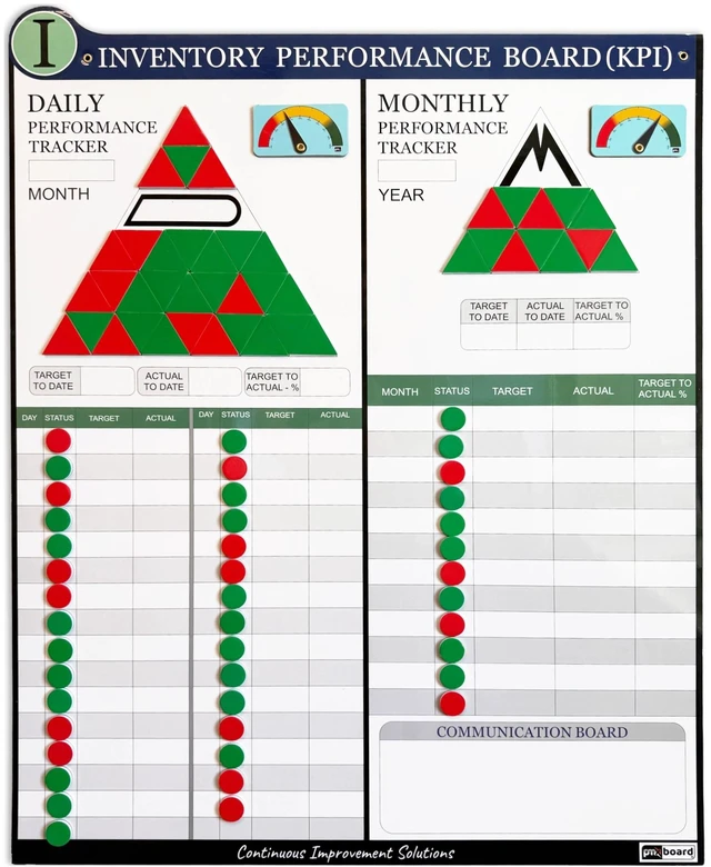 Main image of PMXBOARD Inventory KPI Board Set, 33 x 26 in Magnetic Dry-Erase Board with Daily and Monthly Tracking, 180 Status Magnets, 2 Performance Indicators