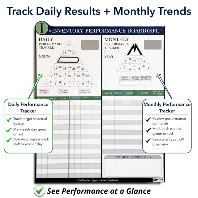 Alt view image 4 of 7 - PMXBOARD Inventory KPI Board Set, 33 x 26 in Magnetic Dry-Erase Board with Daily and Monthly Tracking, 180 Status Magnets, 2 Performance Indicators