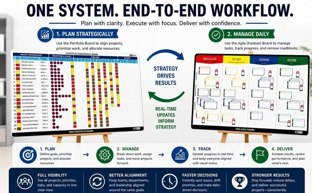 Alt view image 7 of 7 - PMXBOARD 2-in-1 Project Management Combo Set XL, 44 x 22.5 in Portfolio Board and 42 x 23 in Agile Kanban Board, 660 Status Magnets, 84 Magnetic Cards, 2 Wood Easels