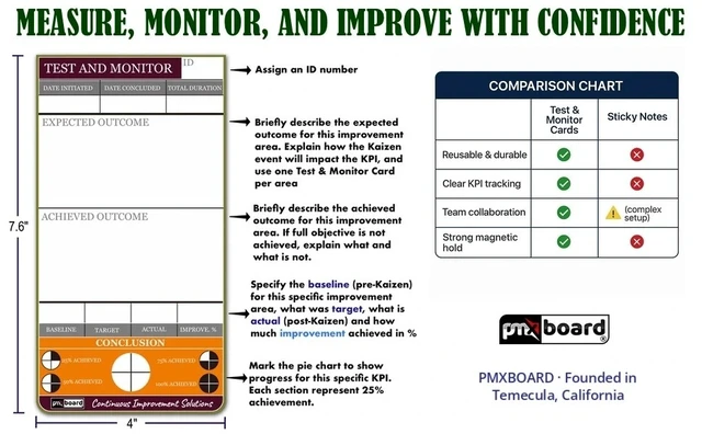 Alt view image 6 of 7 - PMXBOARD Kaizen Test and Monitor Magnetic Cards Set, 8 Reusable Magnetic KPI Cards for Baseline, Target and Actual Results, Markers and Cleaning Kit