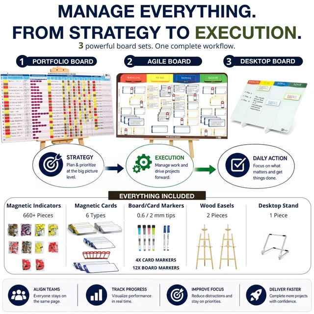 Alt view image 2 of 7 - PMXBOARD 3-in-1 Project Management Board Set XXL, Portfolio Board, Agile Kanban Board and Double-Sided Desktop Kanban Board, 660+ Status Magnets, 84 Magnetic Cards, 2 Easels