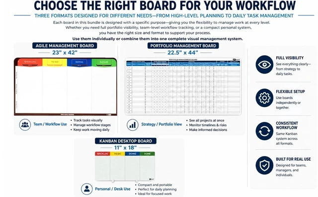 Alt view image 7 of 7 - PMXBOARD 3-in-1 Project Management Board Set XXL, Portfolio Board, Agile Kanban Board and Double-Sided Desktop Kanban Board, 660+ Status Magnets, 84 Magnetic Cards, 2 Easels