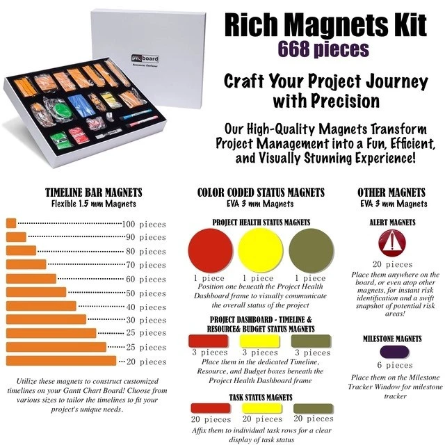 Alt view image 3 of 3 - PMXBOARD Gantt Chart Magnetic Project Planning Accessory Set, 668 Pieces, Timeline Bar, Project Status, Task Status, Alert and Milestone Magnets with Markers