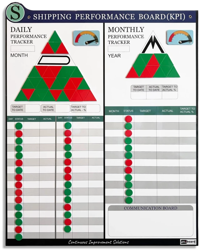 Main image of PMXBOARD Shipping KPI Board Set, 33 x 26 in Magnetic Dry-Erase Board with Daily and Monthly Tracking, 180 Status Magnets, 2 Performance Indicators
