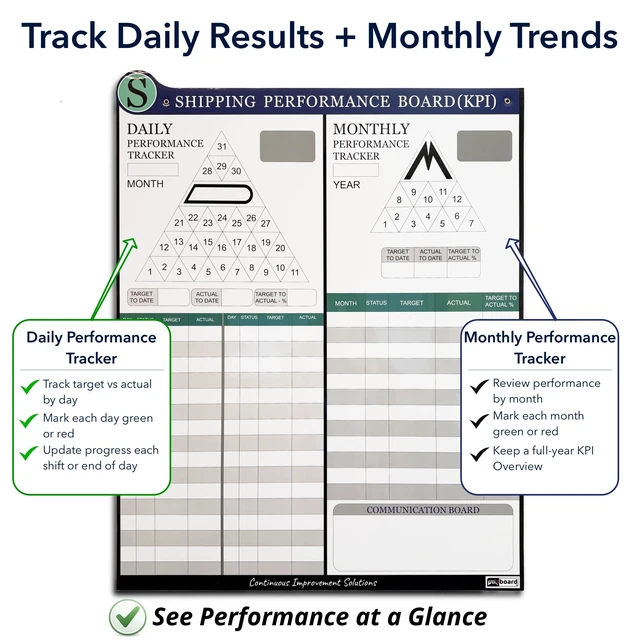 Alt view image 3 of 7 - PMXBOARD Shipping KPI Board Set, 33 x 26 in Magnetic Dry-Erase Board with Daily and Monthly Tracking, 180 Status Magnets, 2 Performance Indicators