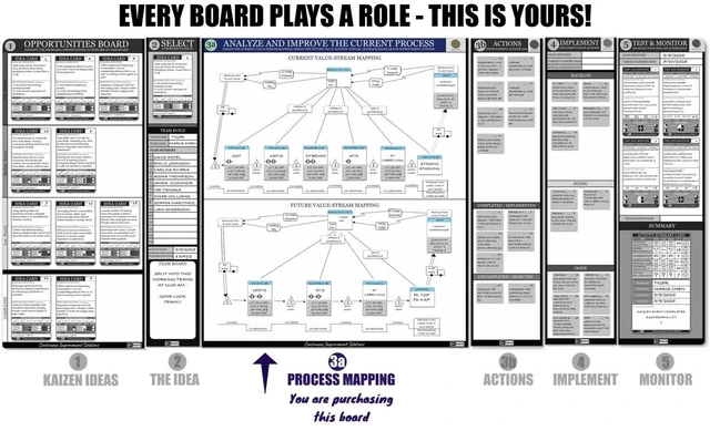 Alt view image 2 of 7 - PMXBOARD Kaizen Analyze and Improve Board Set, 32.5 x 38 in Magnetic Dry-Erase Value Stream Mapping Board with 75 VSM Cards, Markers, Eraser and Cloth