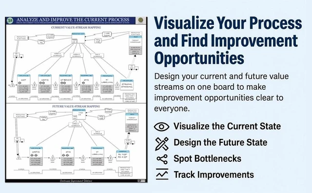 Alt view image 3 of 7 - PMXBOARD Kaizen Analyze and Improve Board Set, 32.5 x 38 in Magnetic Dry-Erase Value Stream Mapping Board with 75 VSM Cards, Markers, Eraser and Cloth