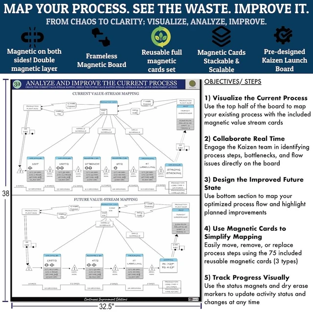 Alt view image 4 of 7 - PMXBOARD Kaizen Analyze and Improve Board Set, 32.5 x 38 in Magnetic Dry-Erase Value Stream Mapping Board with 75 VSM Cards, Markers, Eraser and Cloth