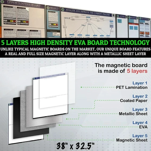 Alt view image 5 of 7 - PMXBOARD Kaizen Analyze and Improve Board Set, 32.5 x 38 in Magnetic Dry-Erase Value Stream Mapping Board with 75 VSM Cards, Markers, Eraser and Cloth