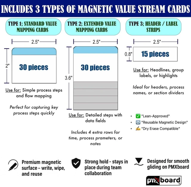 Alt view image 6 of 7 - PMXBOARD Kaizen Analyze and Improve Board Set, 32.5 x 38 in Magnetic Dry-Erase Value Stream Mapping Board with 75 VSM Cards, Markers, Eraser and Cloth