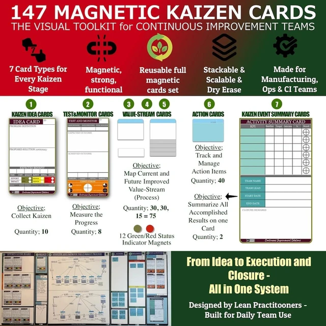 Alt view image 2 of 7 - PMXBOARD Kaizen Magnetic Card Set, 147-Piece Color-Coded Reusable Cards for Ideas, Value Stream Mapping, Action Plans, KPI Tracking and Summaries