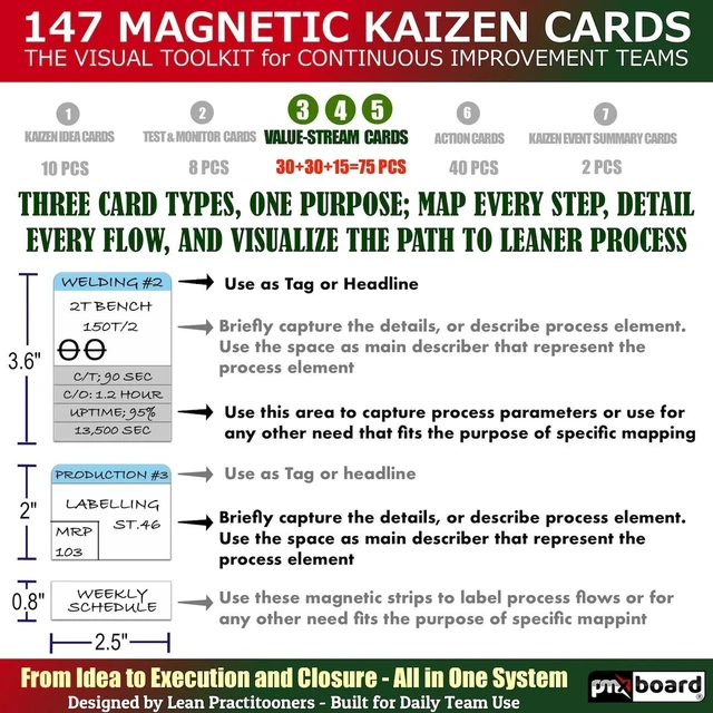 Alt view image 6 of 7 - PMXBOARD Kaizen Magnetic Card Set, 147-Piece Color-Coded Reusable Cards for Ideas, Value Stream Mapping, Action Plans, KPI Tracking and Summaries