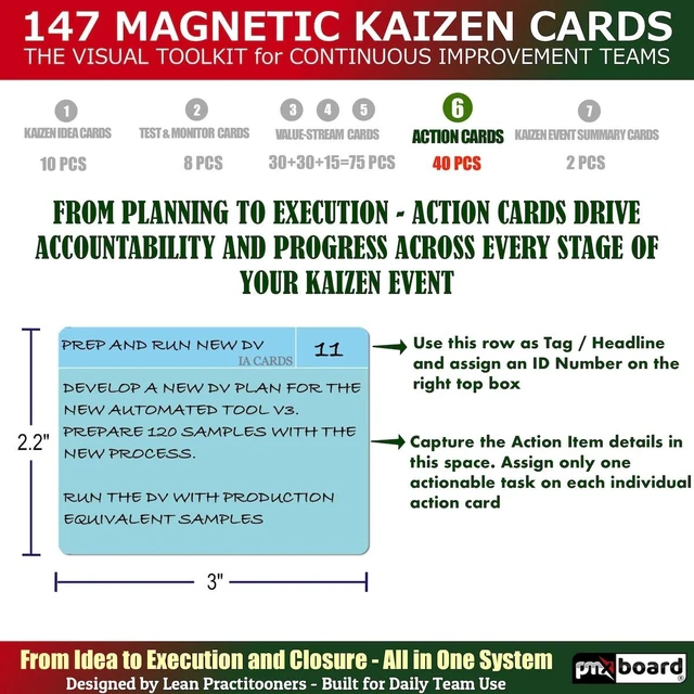 Alt view image 7 of 7 - PMXBOARD Kaizen Magnetic Card Set, 147-Piece Color-Coded Reusable Cards for Ideas, Value Stream Mapping, Action Plans, KPI Tracking and Summaries