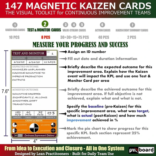 Alt view image 5 of 7 - PMXBOARD Kaizen Magnetic Card Set, 147-Piece Color-Coded Reusable Cards for Ideas, Value Stream Mapping, Action Plans, KPI Tracking and Summaries