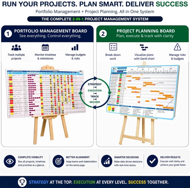 Alt view image 2 of 7 - PMXBOARD Presentation Board Kit for Project Management, Gantt Chart Planning Board and Portfolio Management Board with Status Magnets, Markers and Wood Easels