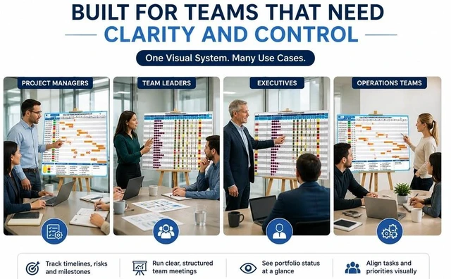 Alt view image 5 of 7 - PMXBOARD Presentation Board Kit for Project Management, Gantt Chart Planning Board and Portfolio Management Board with Status Magnets, Markers and Wood Easels