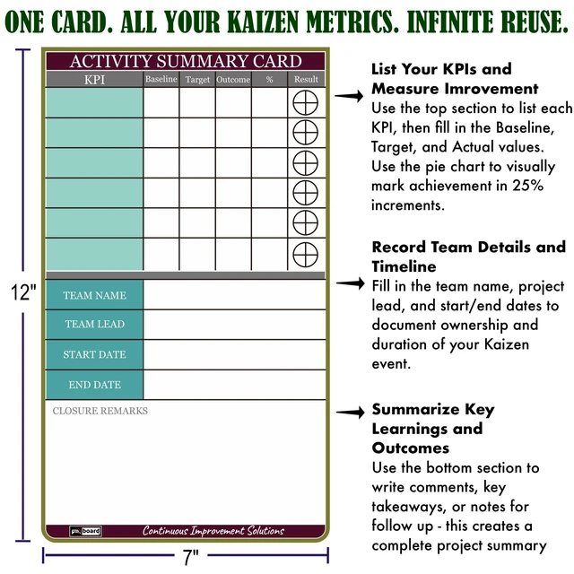 Alt view image 5 of 6 - PMXBOARD Kaizen Summary Magnetic Cards Set, 2 Reusable Magnetic Cards for Baseline, Target, Actual and Percent Improvement, Markers and Cleaning Cloth