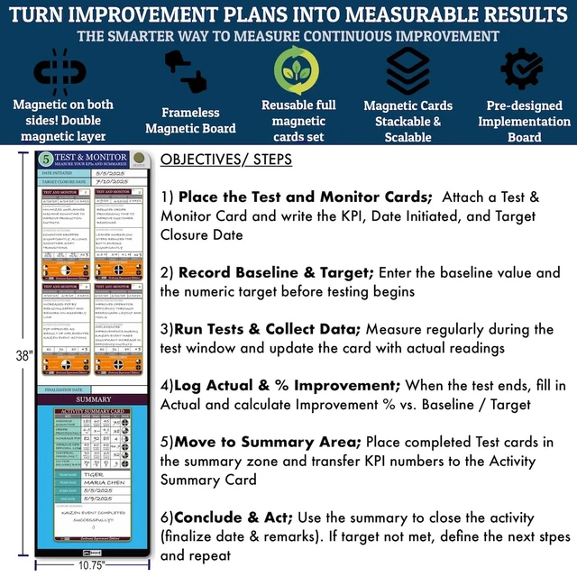 Alt view image 3 of 7 - PMXBOARD Kaizen Test and Monitor Board Set, 10.75 x 38 in Magnetic Dry-Erase Board, 8 KPI Cards, Summary Card, 5 Markers, Eraser and Cloth